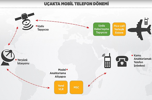 Uçaklardaki cep telefonu yasağı kalkıyor