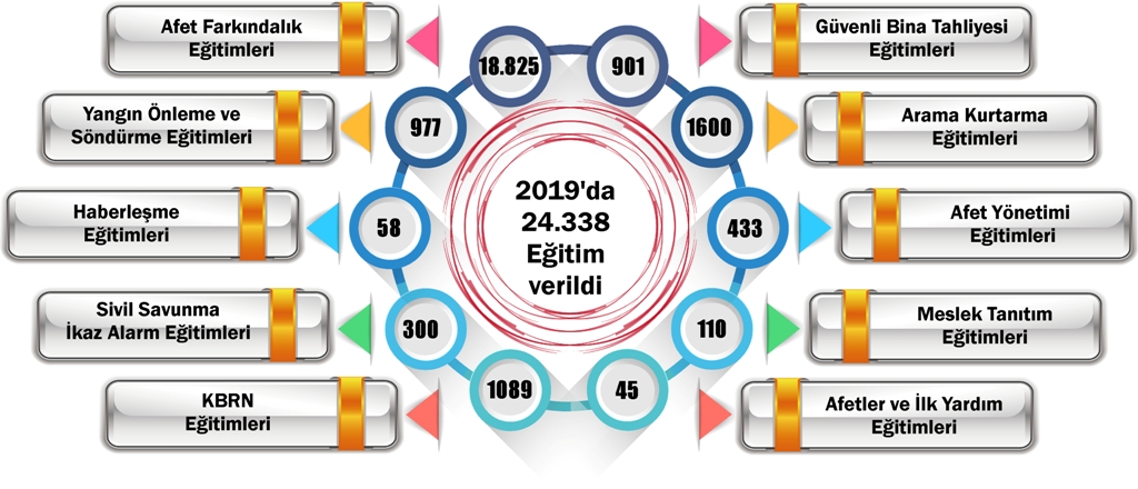 Aksaray Afat’tan , 2019 yılı içerisinde 213 olaya müdahale!