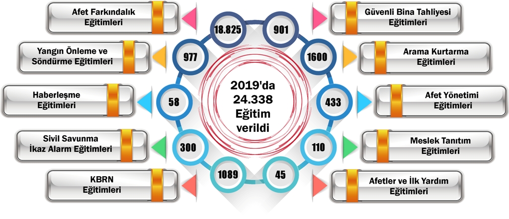 Aksaray Afat’tan , 2019 yılı içerisinde 213 olaya müdahale!