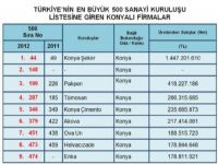Türkiye'nin ilk 500 sanayi kuruluşu 9 u Konyadan