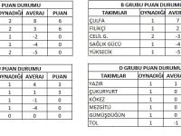 Köyler ve yaylalar arası futbol turnuvasının puan durumu