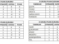 Köyler ve yaylalar arası futbol turnuvasının puan durumu